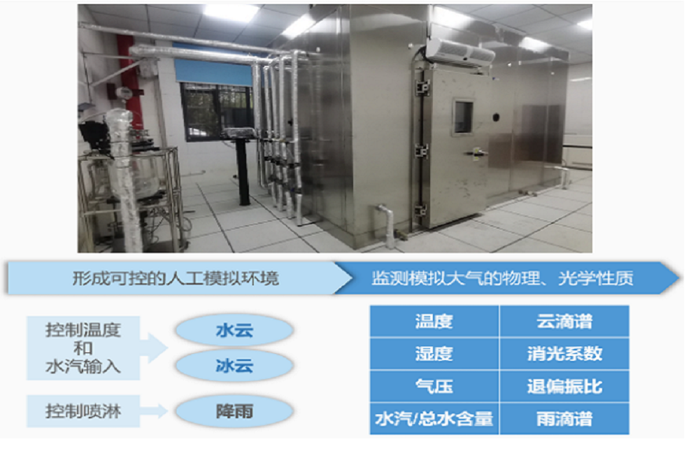 水云/冰云环境模拟试验系统 水云/冰云环境模拟试验系统